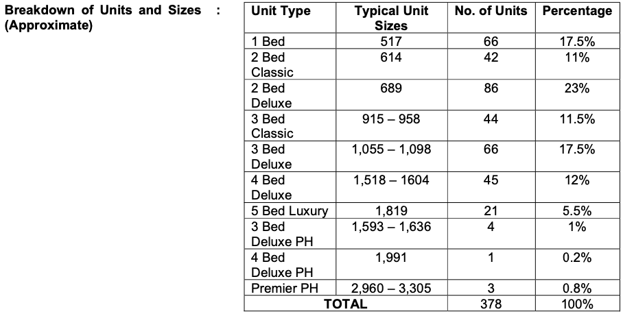 Kopar Unit Type